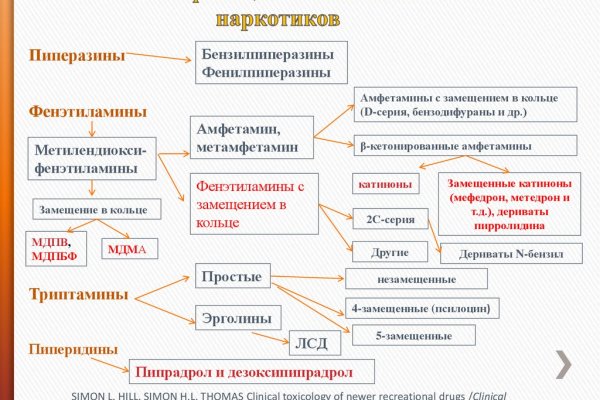 Что за маркетплейс кракен