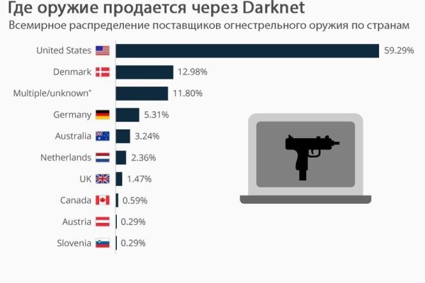 Кракен современный маркетплейс