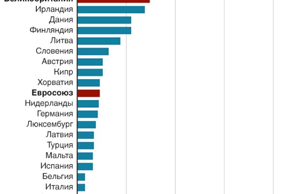 Впн для кракена