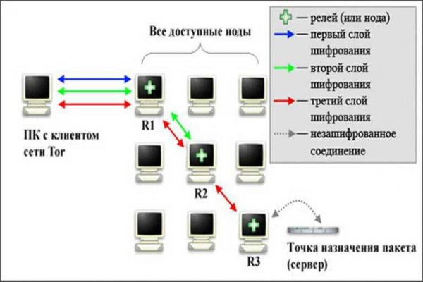 Вход кракен